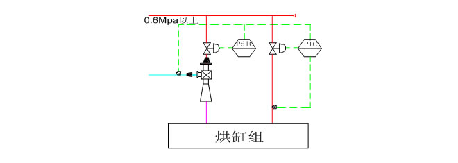 蒸汽及冷凝水系統(圖7)