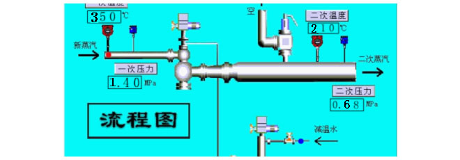 蒸汽及冷凝水系統(圖13)