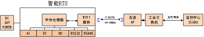 鏈路解析.jpg