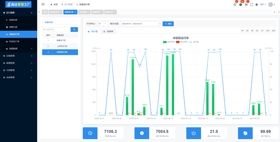 高達科技智慧化工廠“紫薯系統 WISDIG”(圖2)